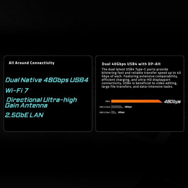 GIGABYTE X870E AORUS Elite WIFI7 Motherboard Review Best Features and Performance