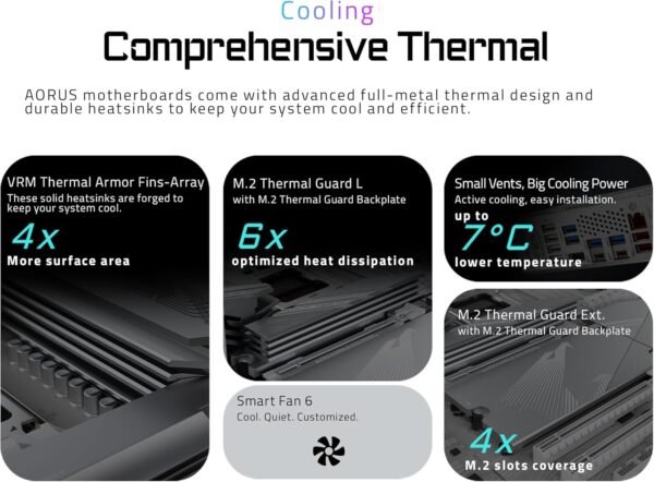 GIGABYTE X870E AORUS PRO ICE motherboard review cutting-edge performance with DDR5 and PCIe 5.0