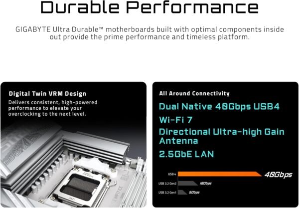 GIGABYTE X870E AORUS PRO ICE motherboard review cutting-edge performance with DDR5 and PCIe 5.0